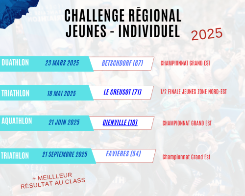Challenge Régional Jeunes : étape 3/4