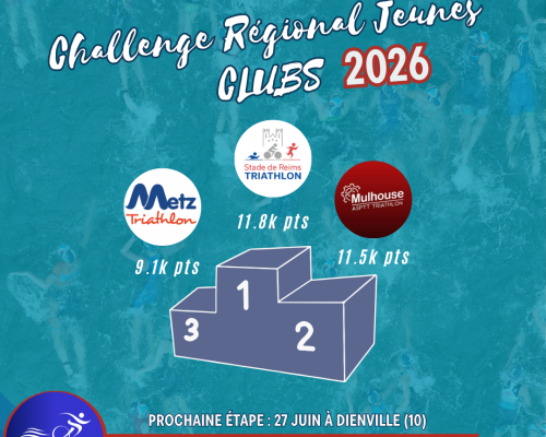 Challenge Régional Jeunes : le Stade de Reims Triathlon confirme son avance après Montceau-les-Mines